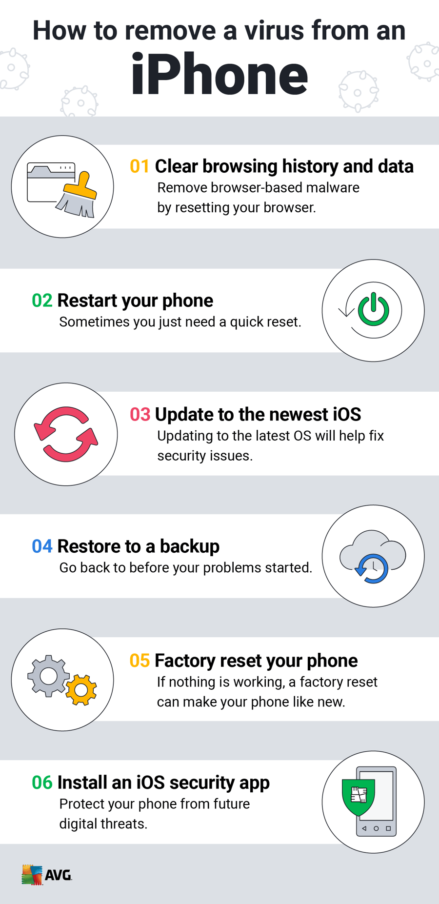 How to Remove a Virus from an Android Phone or iPhone AVG